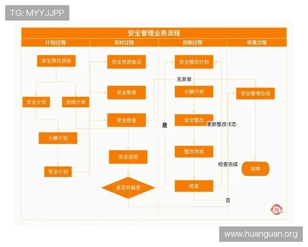 欧博电脑版官网安全保障措施与账号保护策略介绍